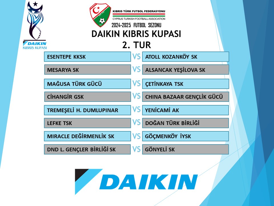 Daikin Kıbrıs Kupası'nda 2. Tur kuraları çekildi